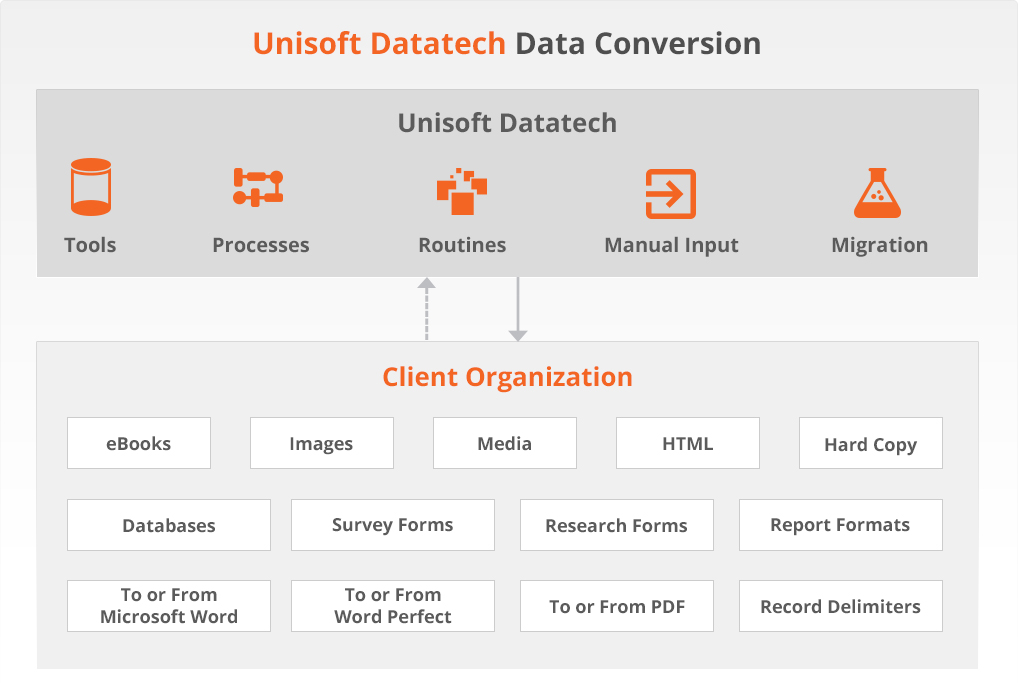Data Annotation Services